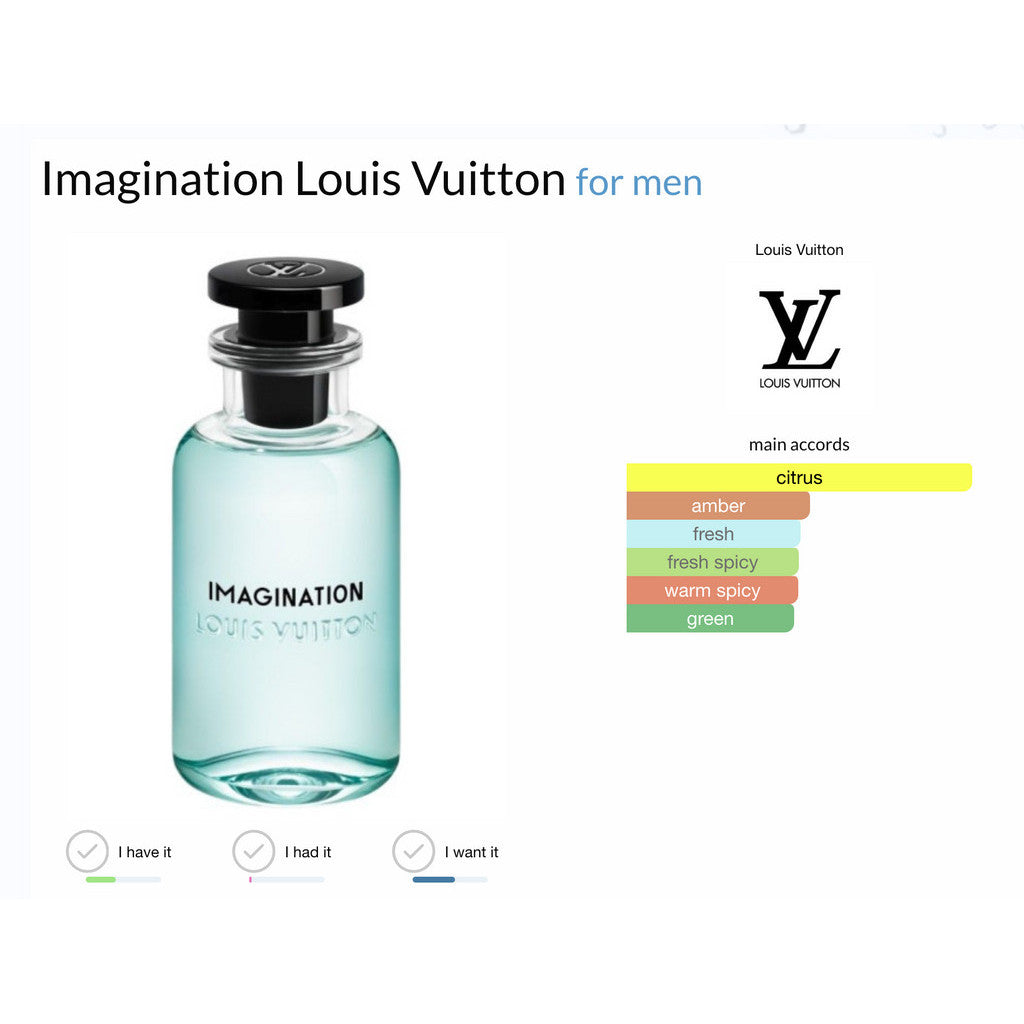 Louis Vuitton Imagination Eau De Parfum Sample Decant (100% Authentic)