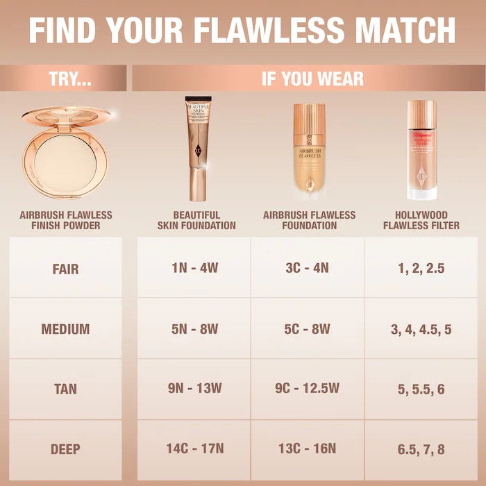 Afsheen » Charlotte Tilbury Airbrush Flawless Finish Setting Powder Shade Medium Afsheen » Charlotte Tilbury Airbrush Flawless Finish Setting Powder Shade Medium
